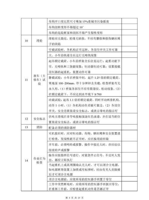 特種設備安全檢查表匯編與特種作業(yè)人員安全技術培訓 構建雙重安全防線